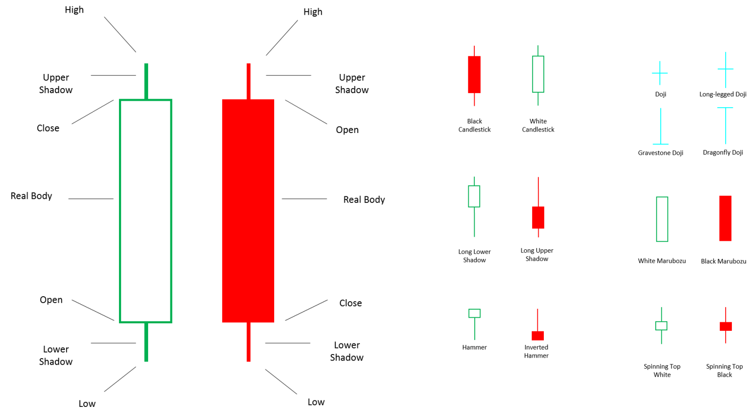 About Candlestick Patterns